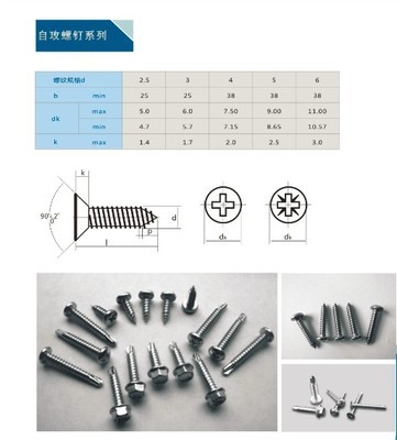 钻尾自攻螺钉 山东厂家的生产优势与市场行情解析